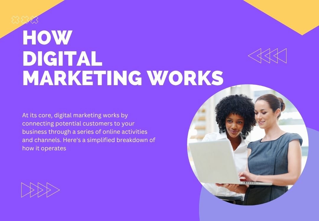 What is Digital Marketing and How It Works